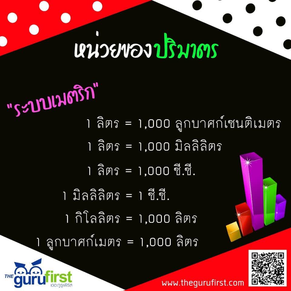หน่วยของปริมาตร ระบบเมตริก