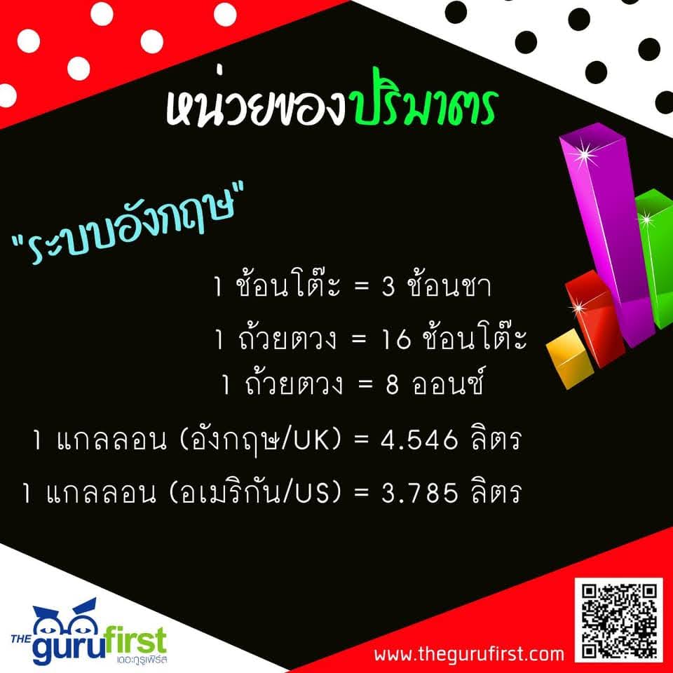 หน่วยของปริมาตร ระบบอังกฤษ