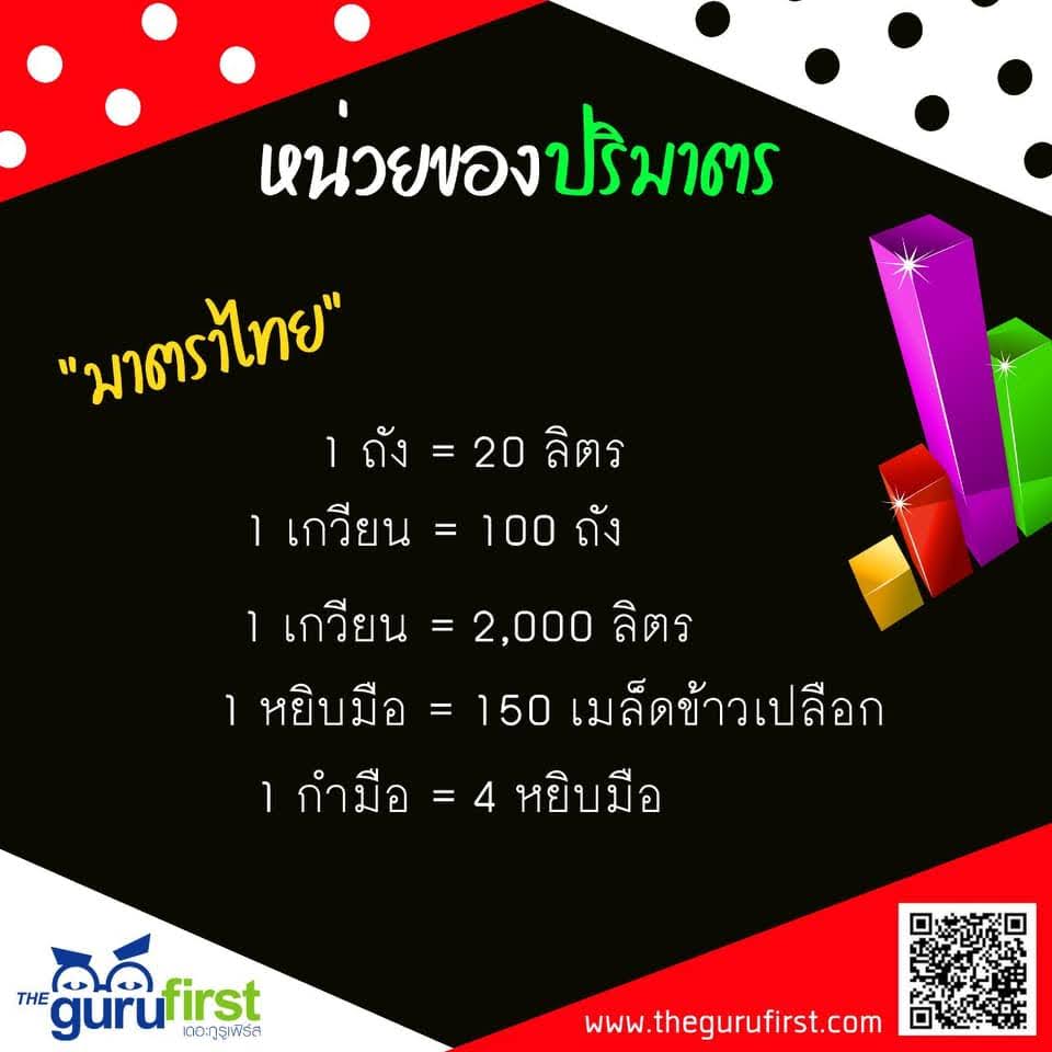หน่วยของปริมาตร มาตราไทย