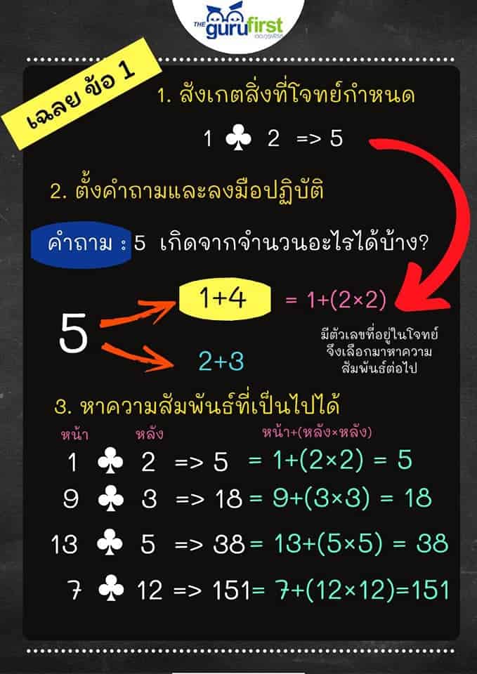 เฉลย แนวข้อสอบ คณิตศาสตร์ สสวท ป6 ข้อที่ 1