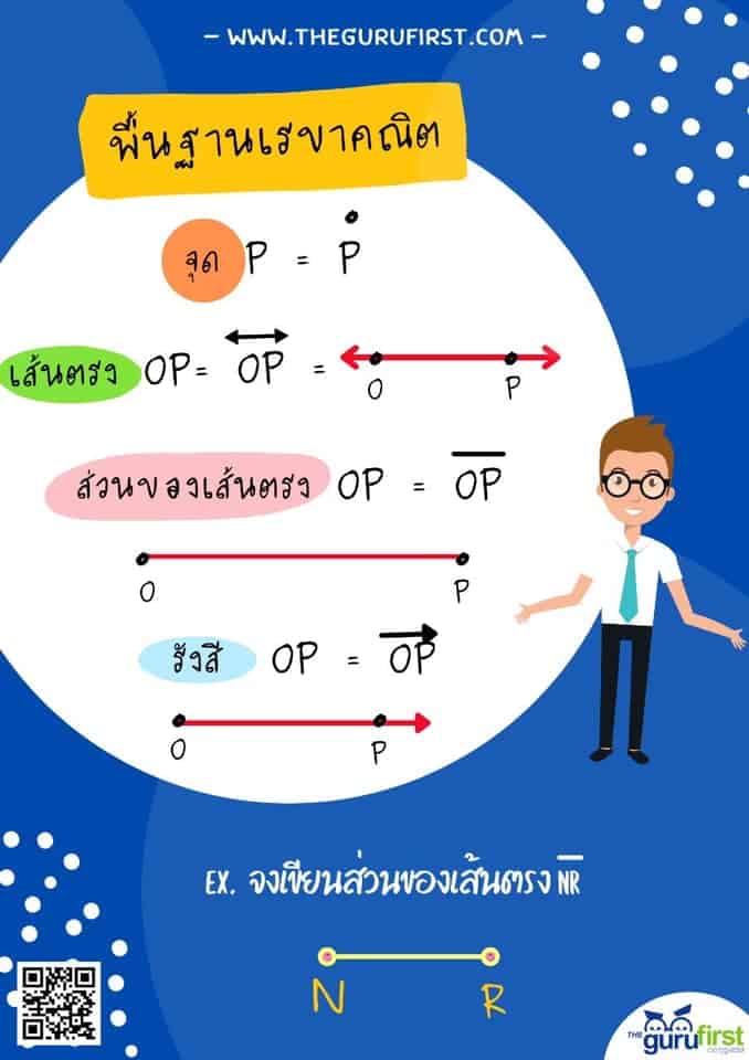พื้นฐานเรขาคณิต