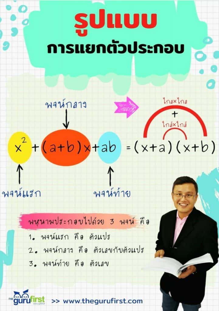 รูปแบบการแยกตัวประกอบ