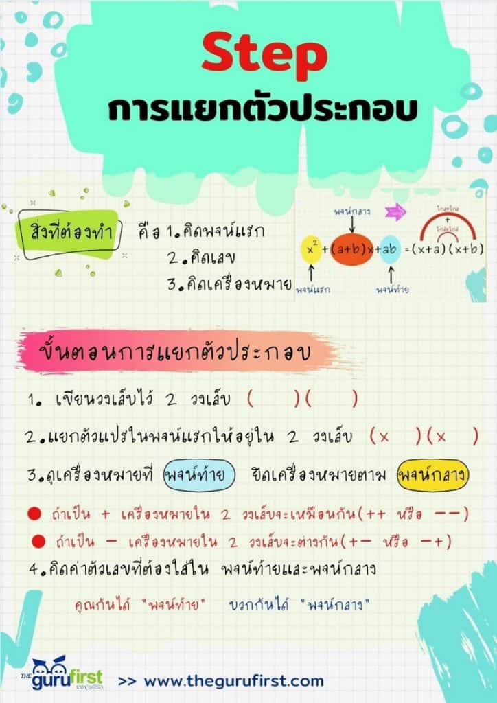 ขั้นตอนการแยกตัวประกอบ