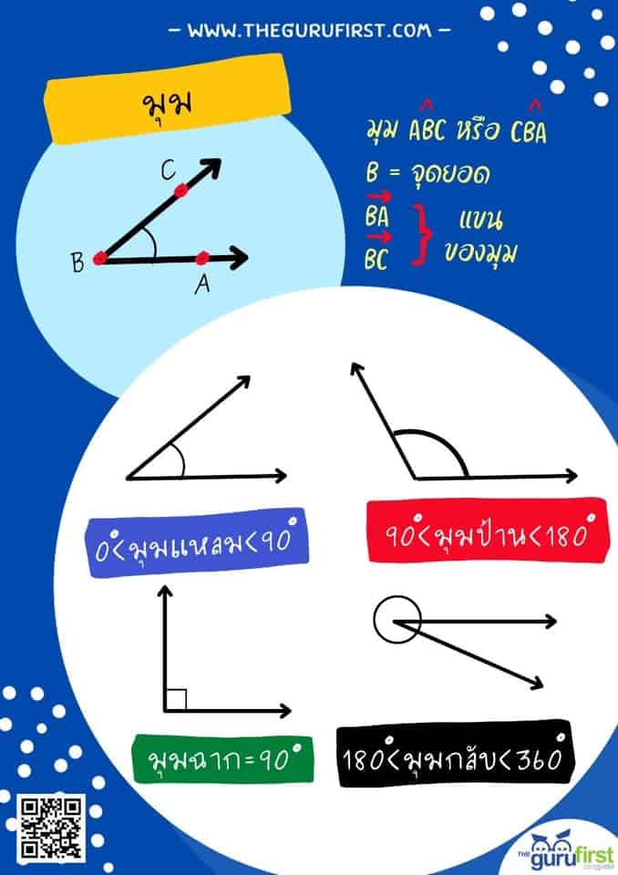 มุม
