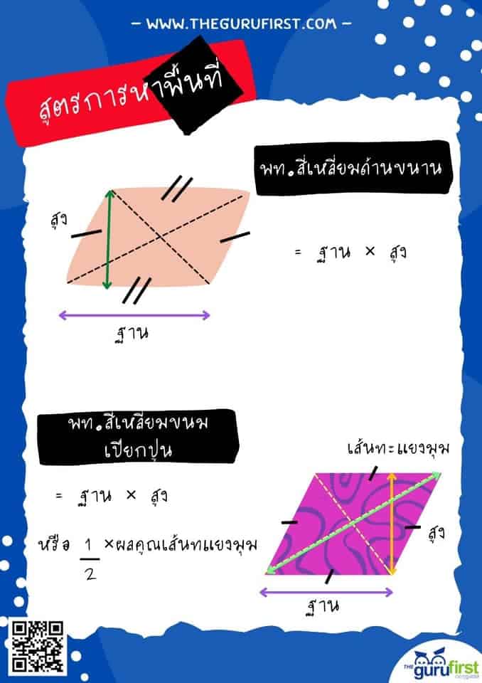 สูตรการหาพื้นที่สี่เหลี่ยม 2