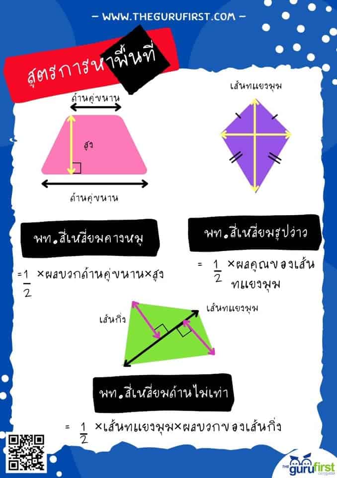 สูตรการหาพื้นที่สี่เหลี่ยม 3