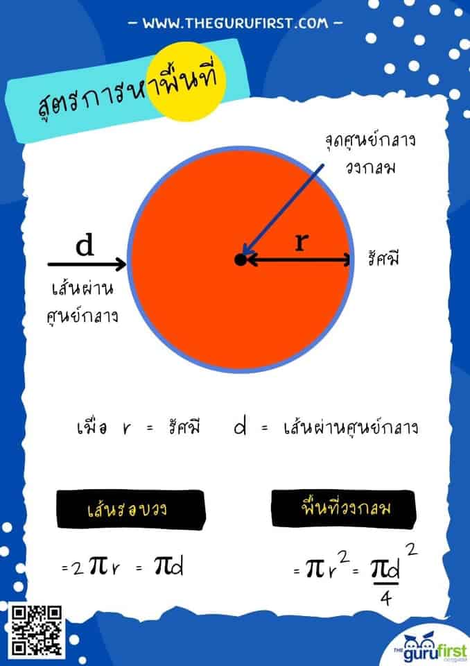 สูตรการหาพื้นที่วงกลม