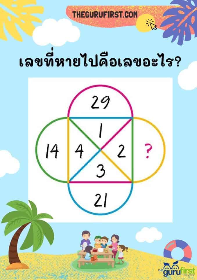 เลขที่หายไปคืออะไร 2