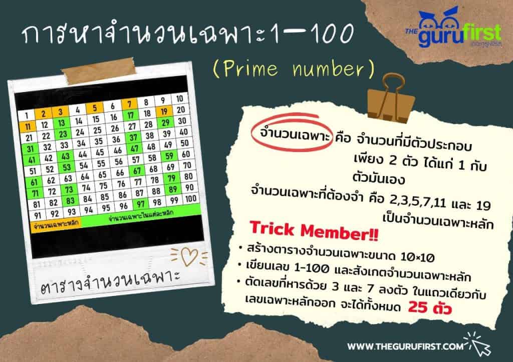 การหาจำนวนเฉพาะ 1 ถึง 100