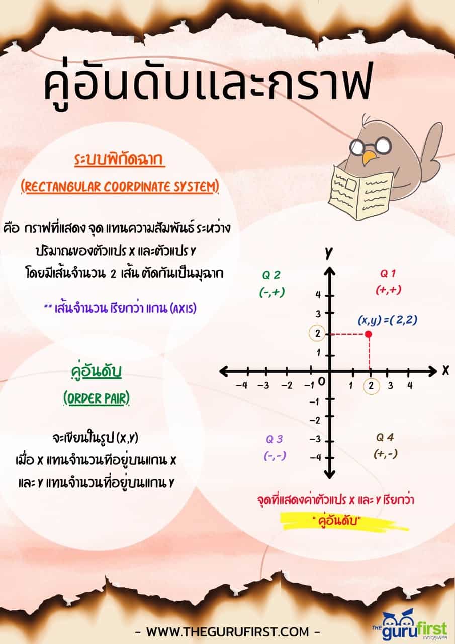 คู่อันดับและกราฟ