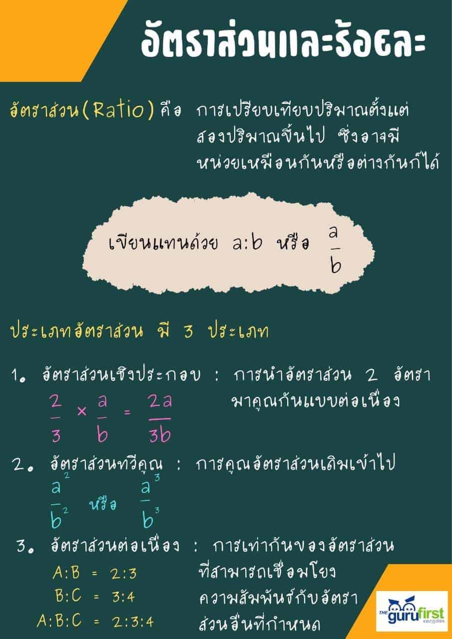 อัตราส่วนและร้อยละ