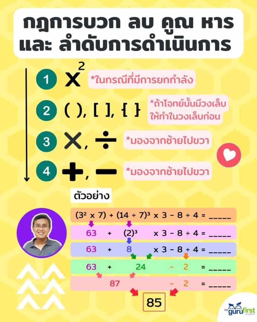 อธิบายกฎการบวก ลบ คูณ หาร และ ลำดับการดำเนินการ v2