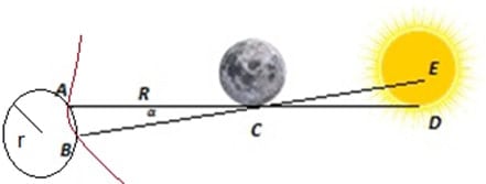 Hipparchus ตำแหน่งของดวงจันทร์และดาวเคราะห์