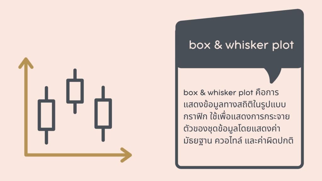 box & whisker plot