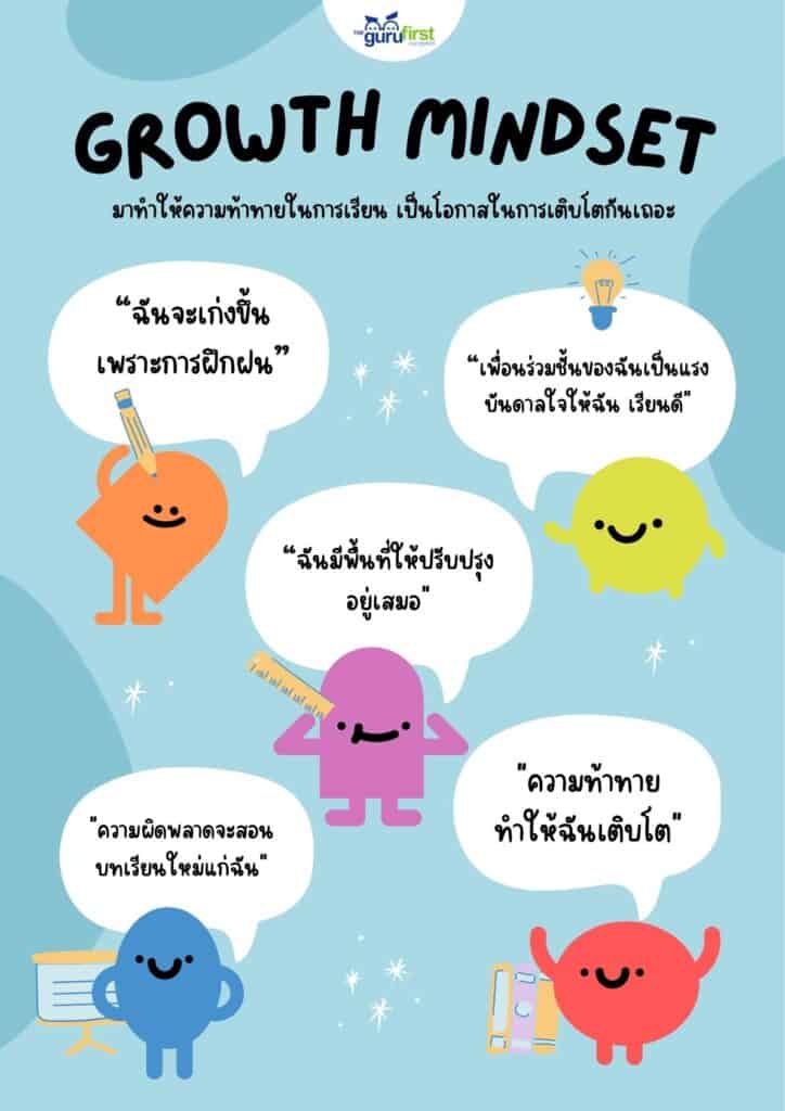 Growth Mindset เพื่อการเรียน