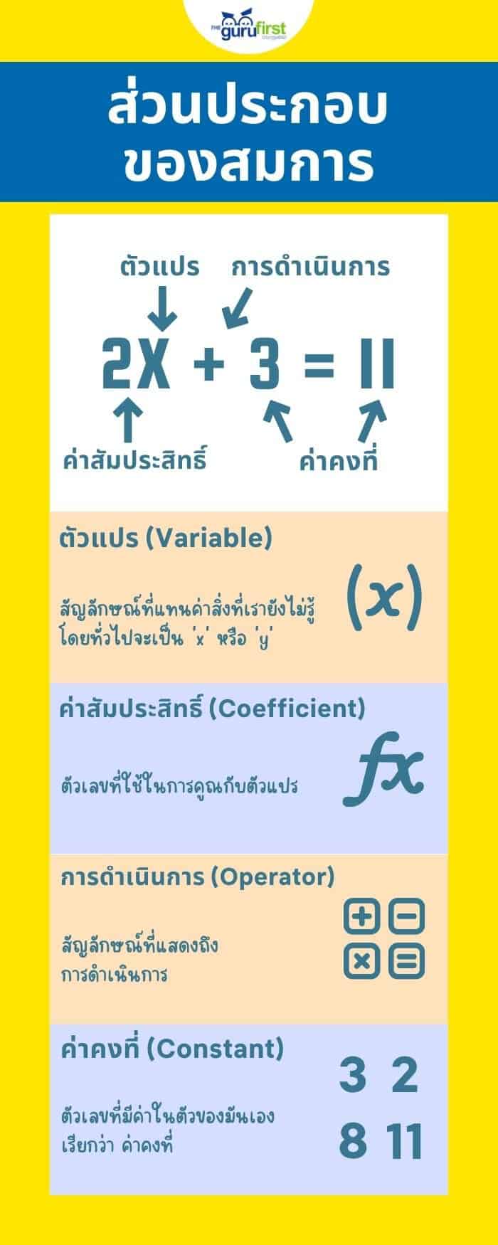ส่วนประกอบ ของสมการ