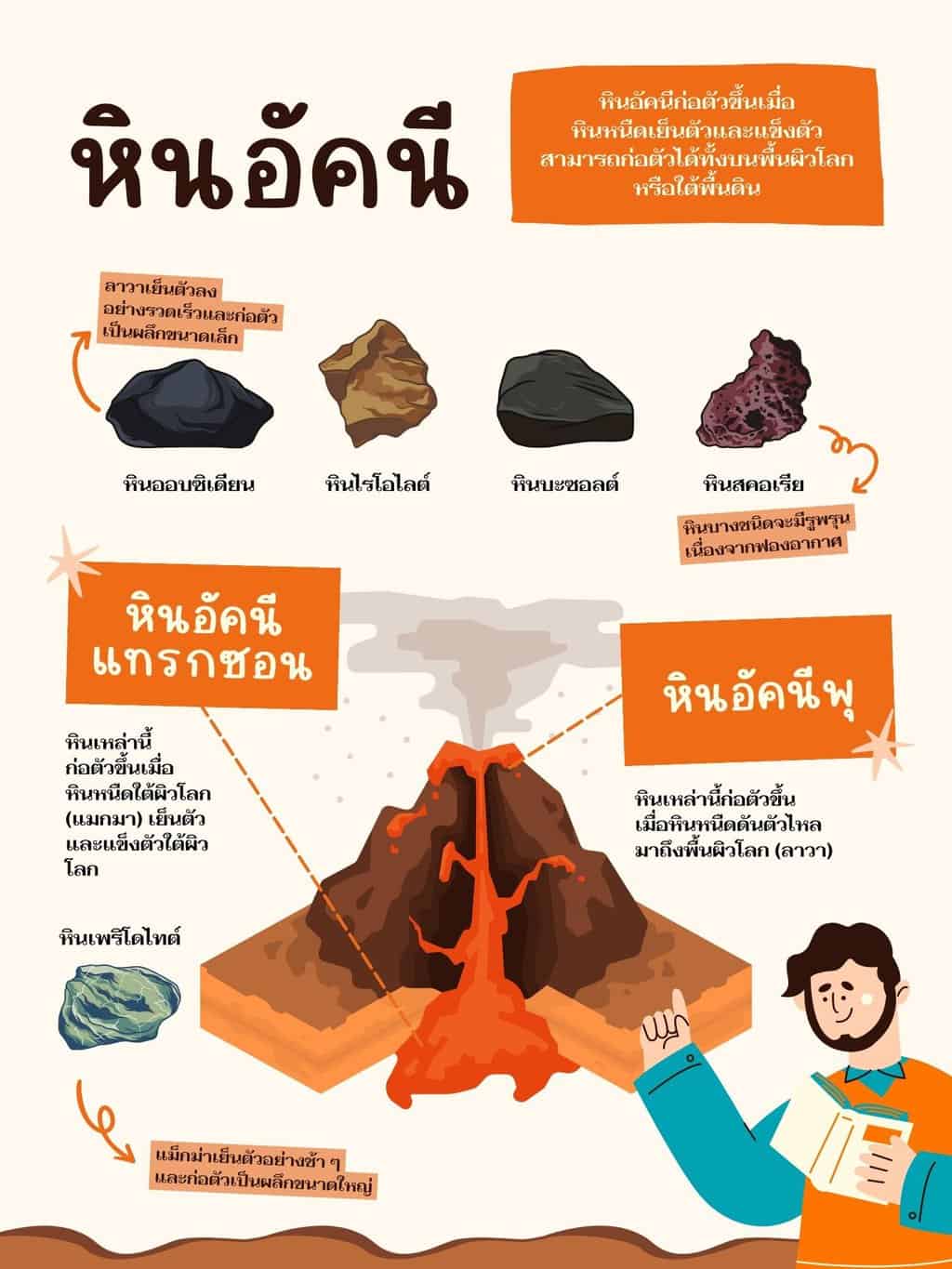 หินอัคนี