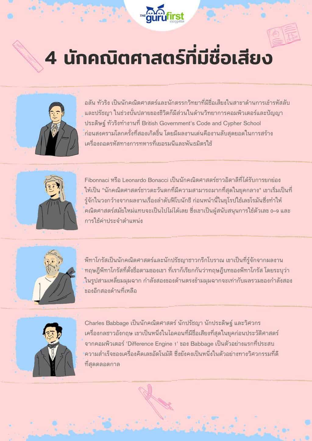 4 นักคณิตศาสตร์ที่มีชื่อเสียง