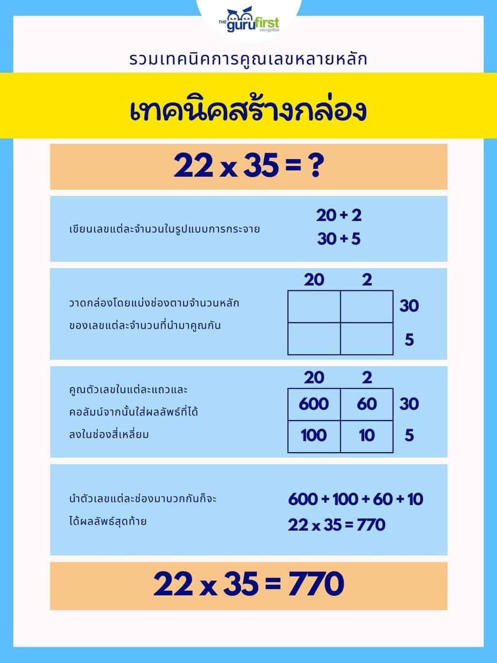 เทคนิคสร้างกล่อง