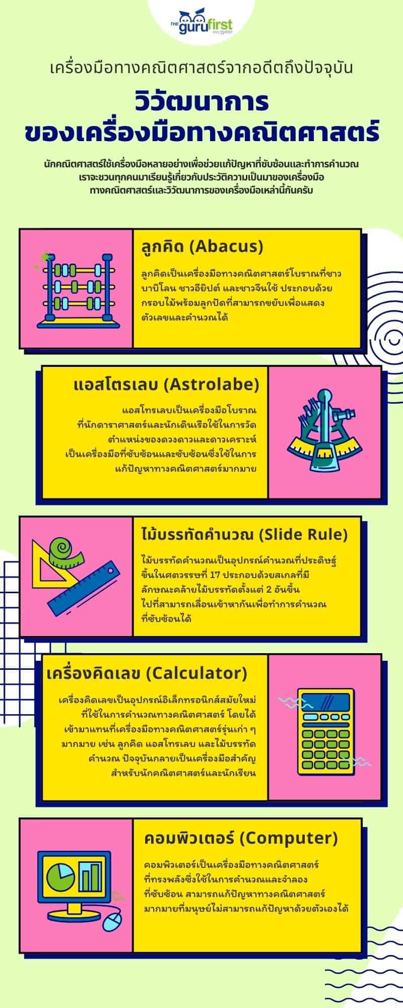 วิวัฒนาการของเครื่องมือทางคณิตศาสตร์