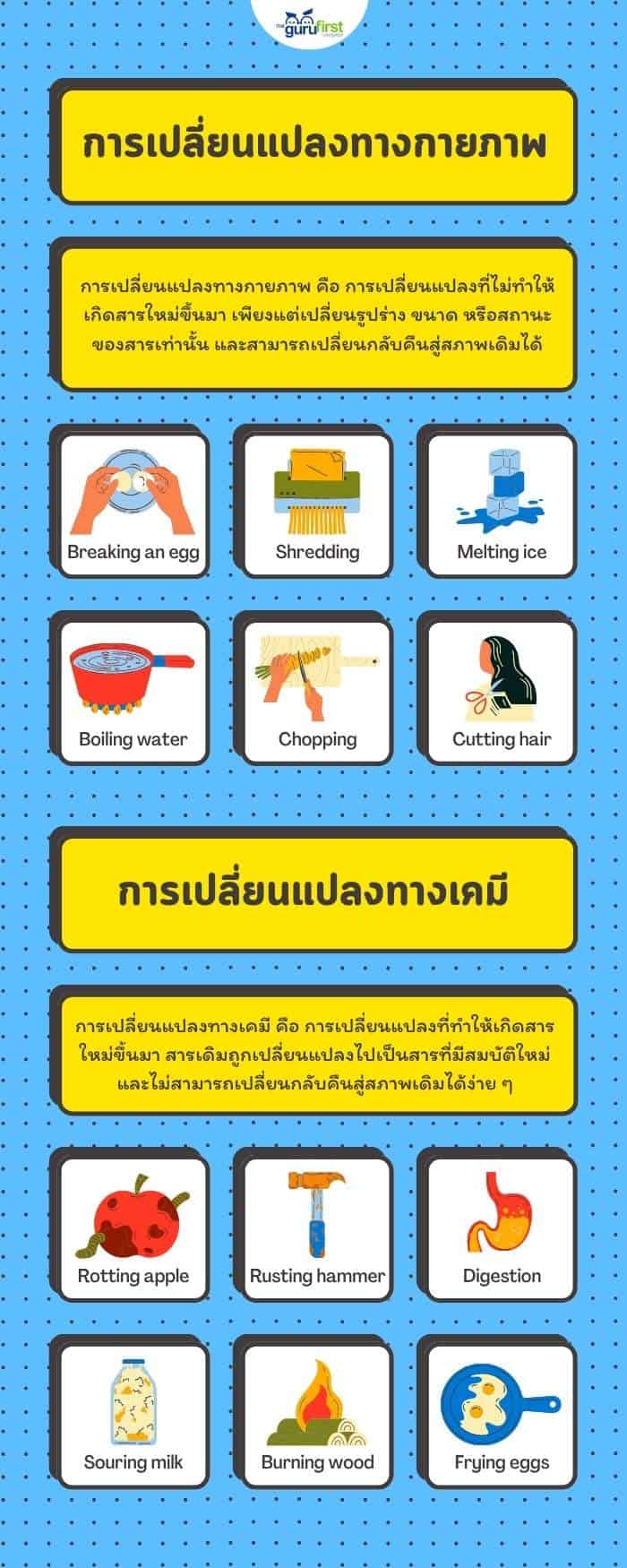 การเปลี่ยนแปลงทางกายภาพและทางเคมี
