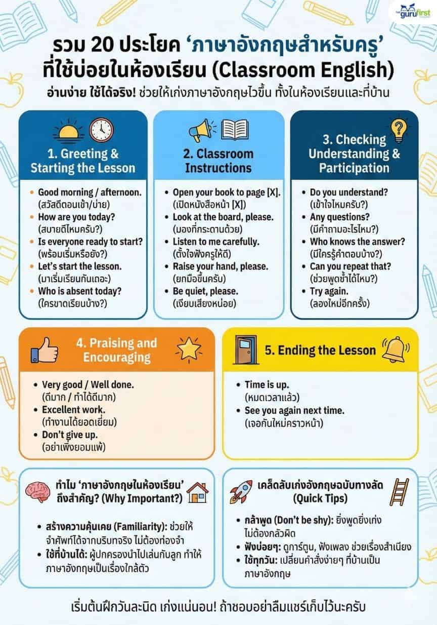 รวม 20 ประโยค ภาษาอังกฤษสำหรับครู
