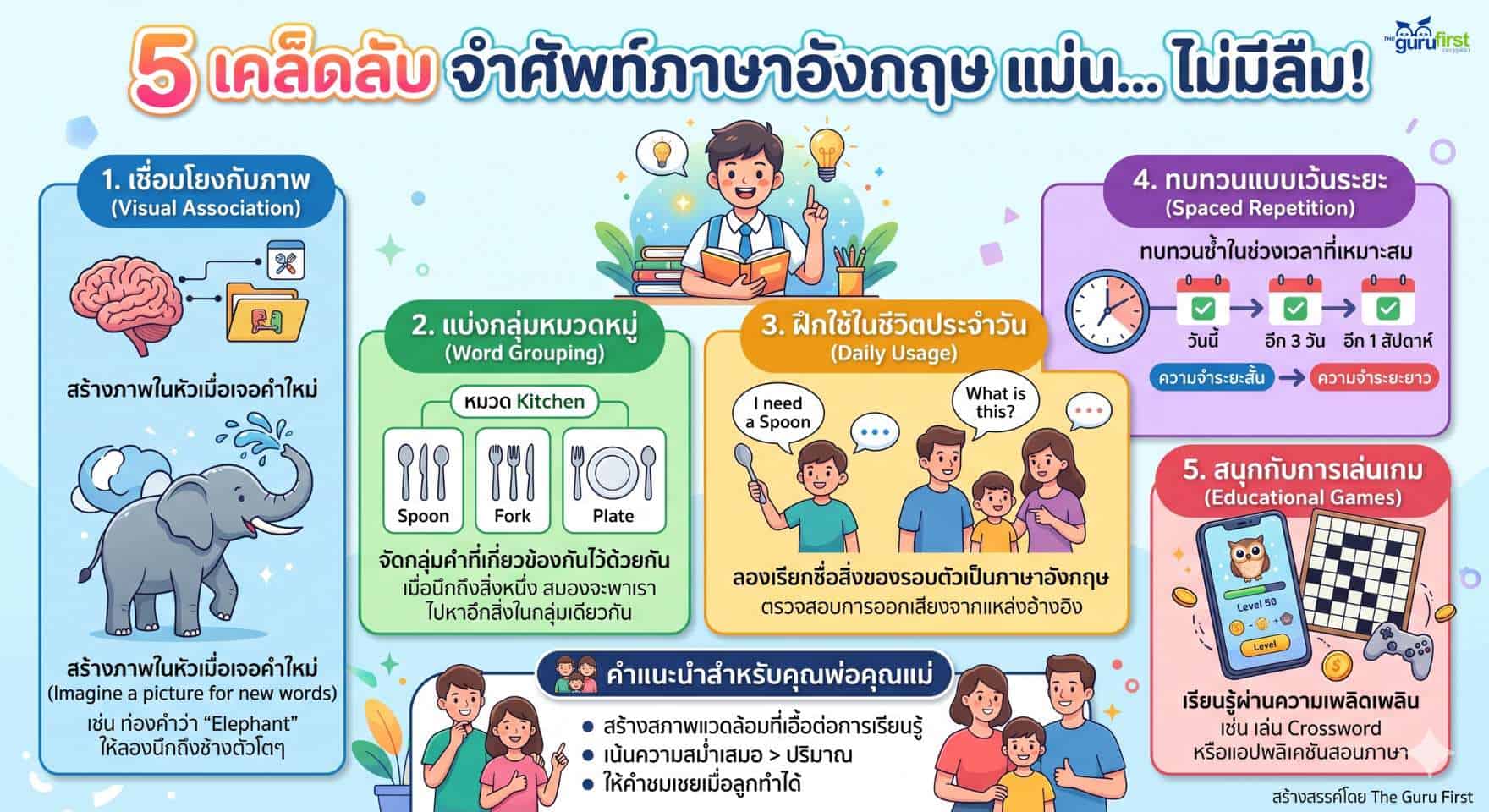 5 เคล็ดลับจำศัพท์ภาษาอังกฤษให้แม่น ไม่มีลืม