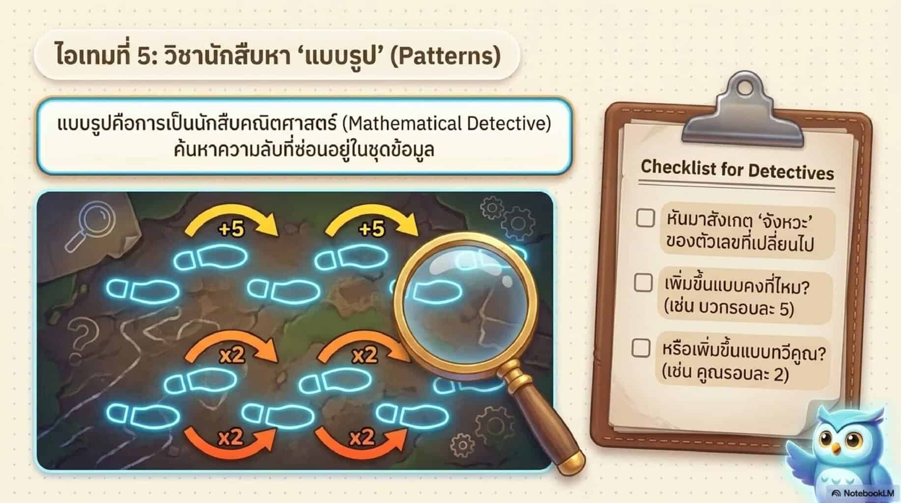 ไอเทมที่ 5 แบบรูป