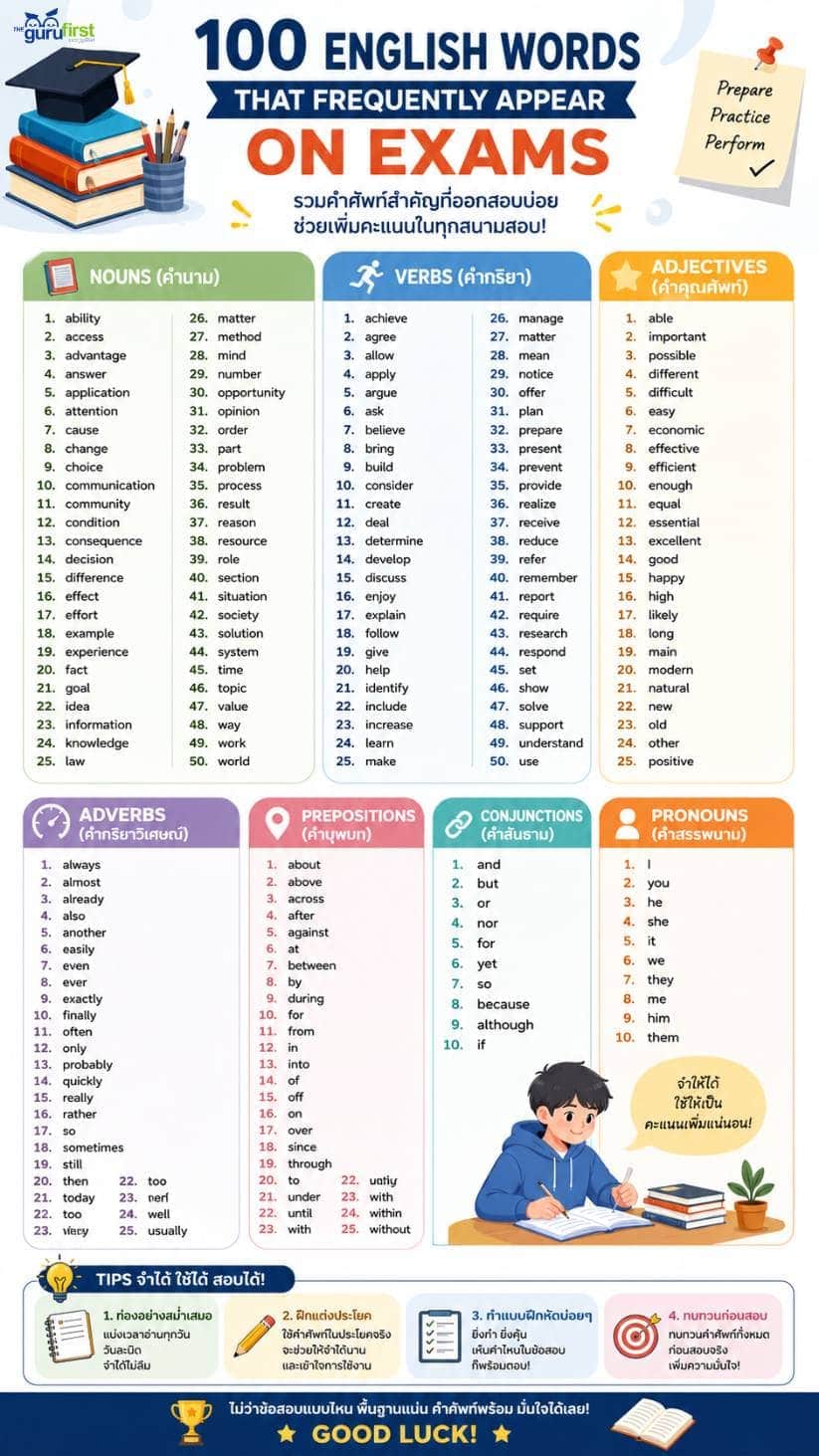 01 รวมคำศัพท์ออกสอบบ่อย สอบเข้า ม.1