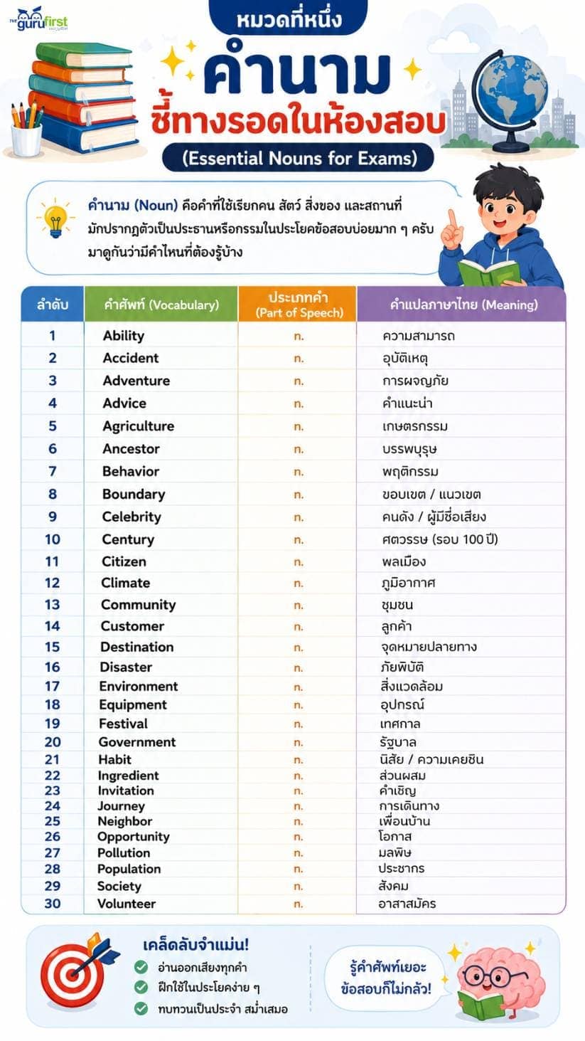 02 หมวด 1 คำนาม