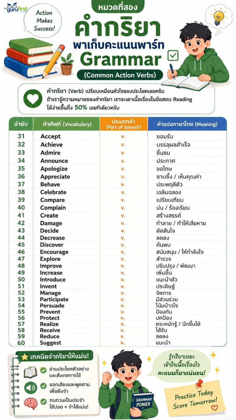 03 หมวด 2 คำกริยา