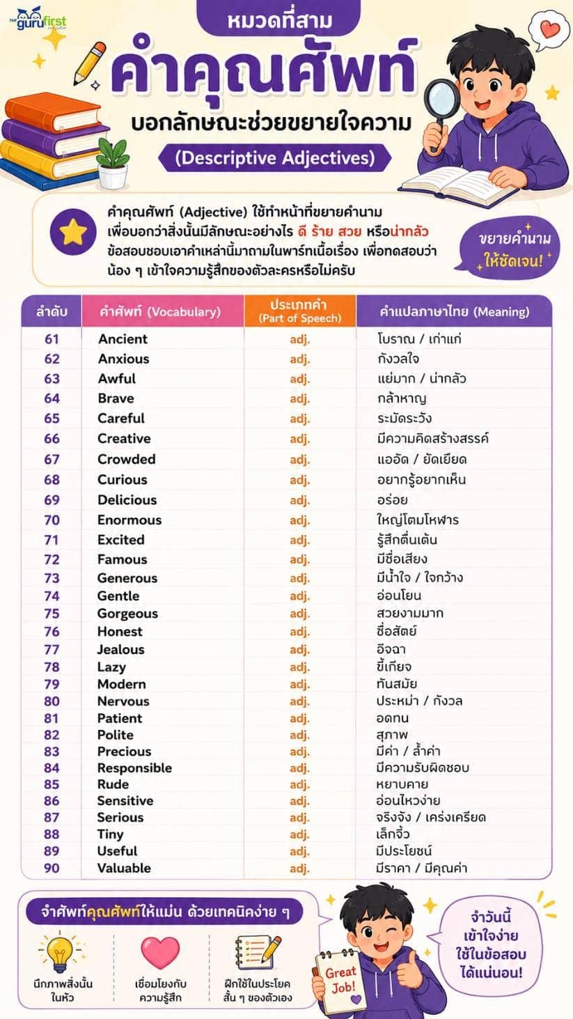 04 หมวด 3 คำคุณศัพท์
