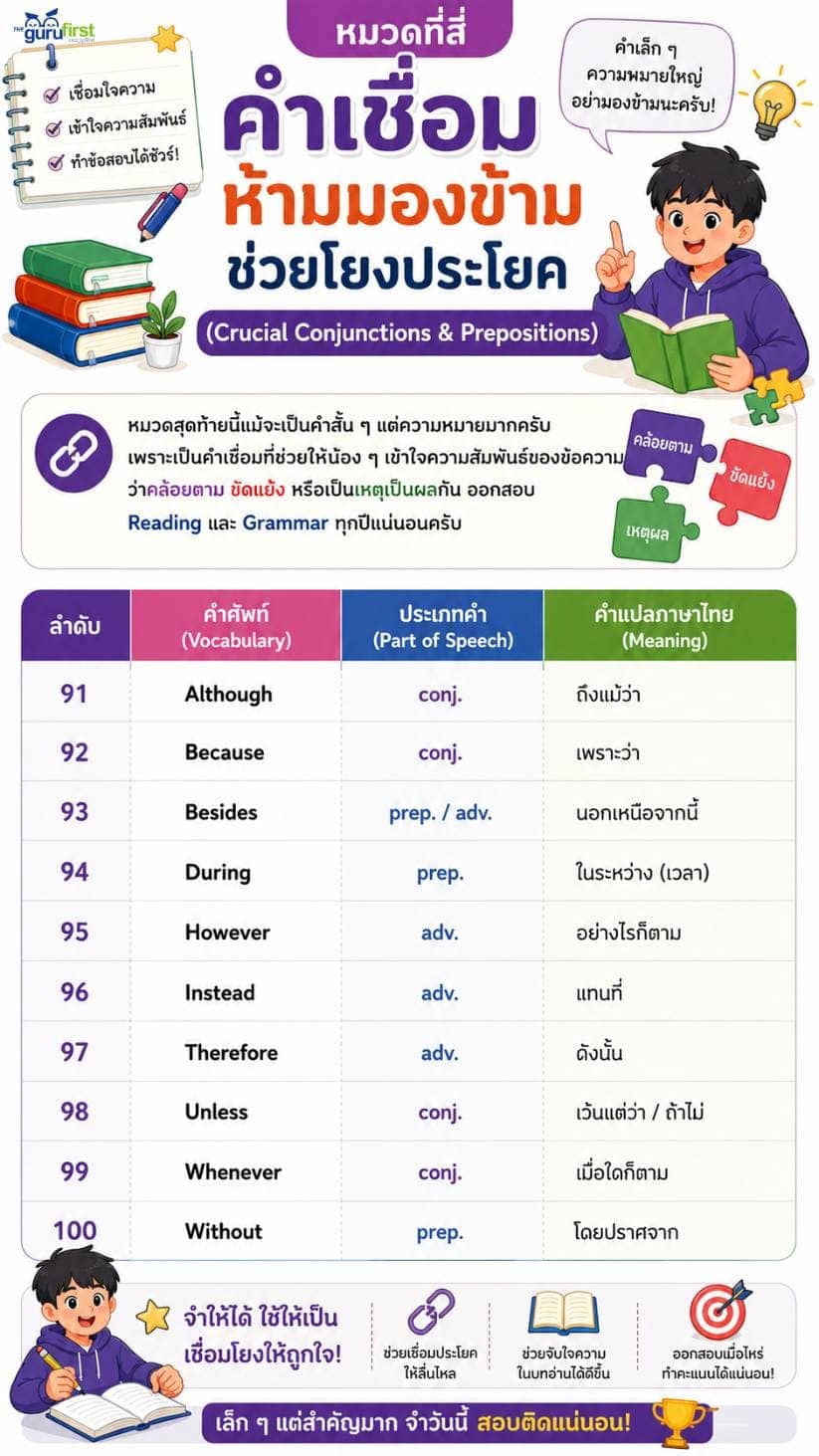 05 หมวด 4 คำเชื่อม