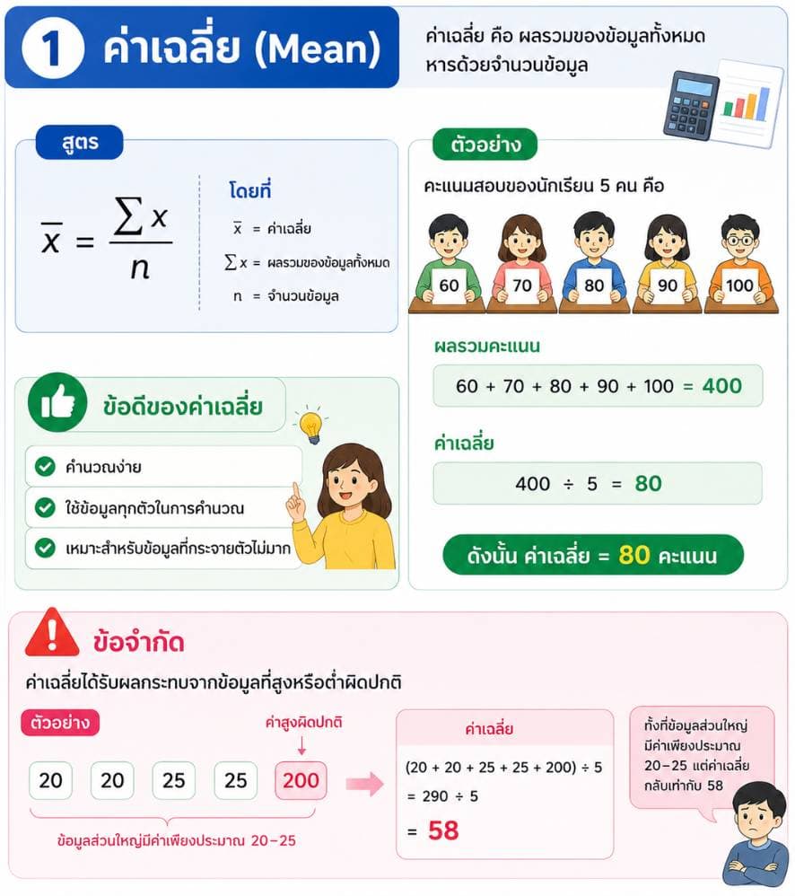 ค่าเฉลี่ย