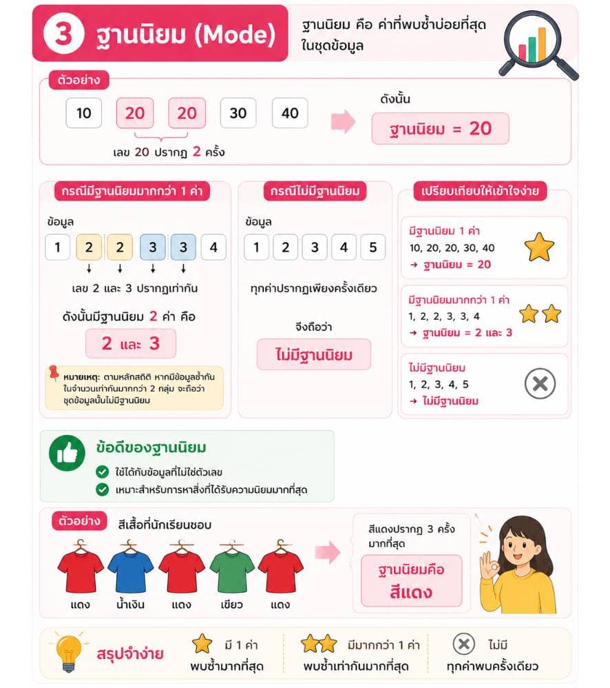 ฐานนิยม