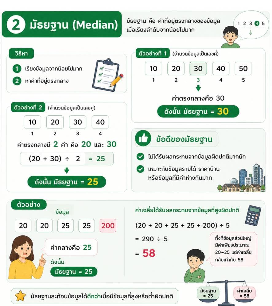มัธยฐาน
