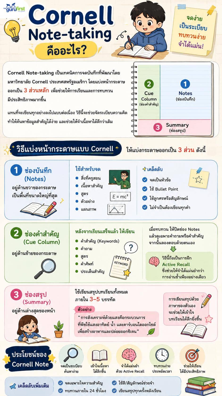 Cornell Note-taking คืออะไร