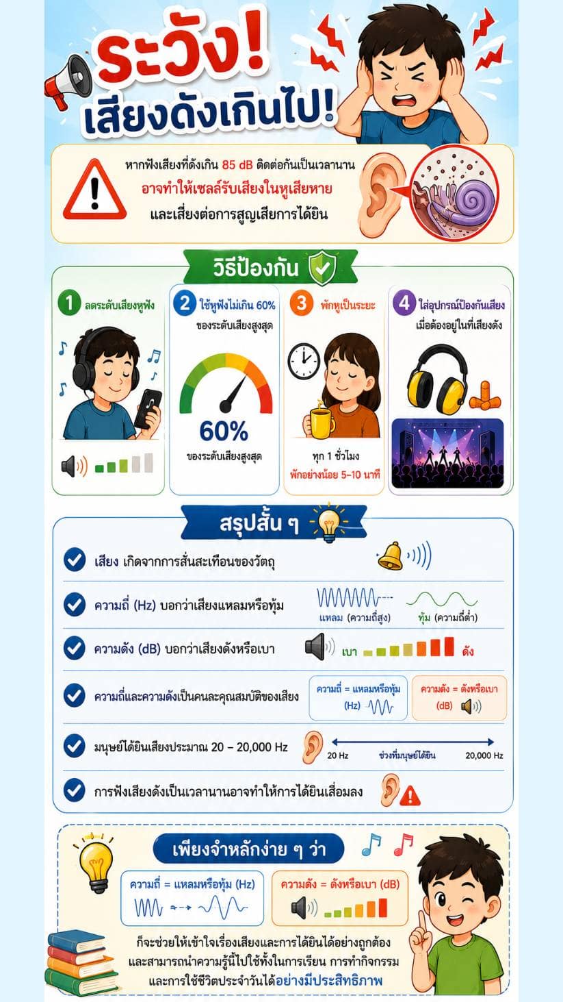 04 ระวังเสียงดังเกินไป