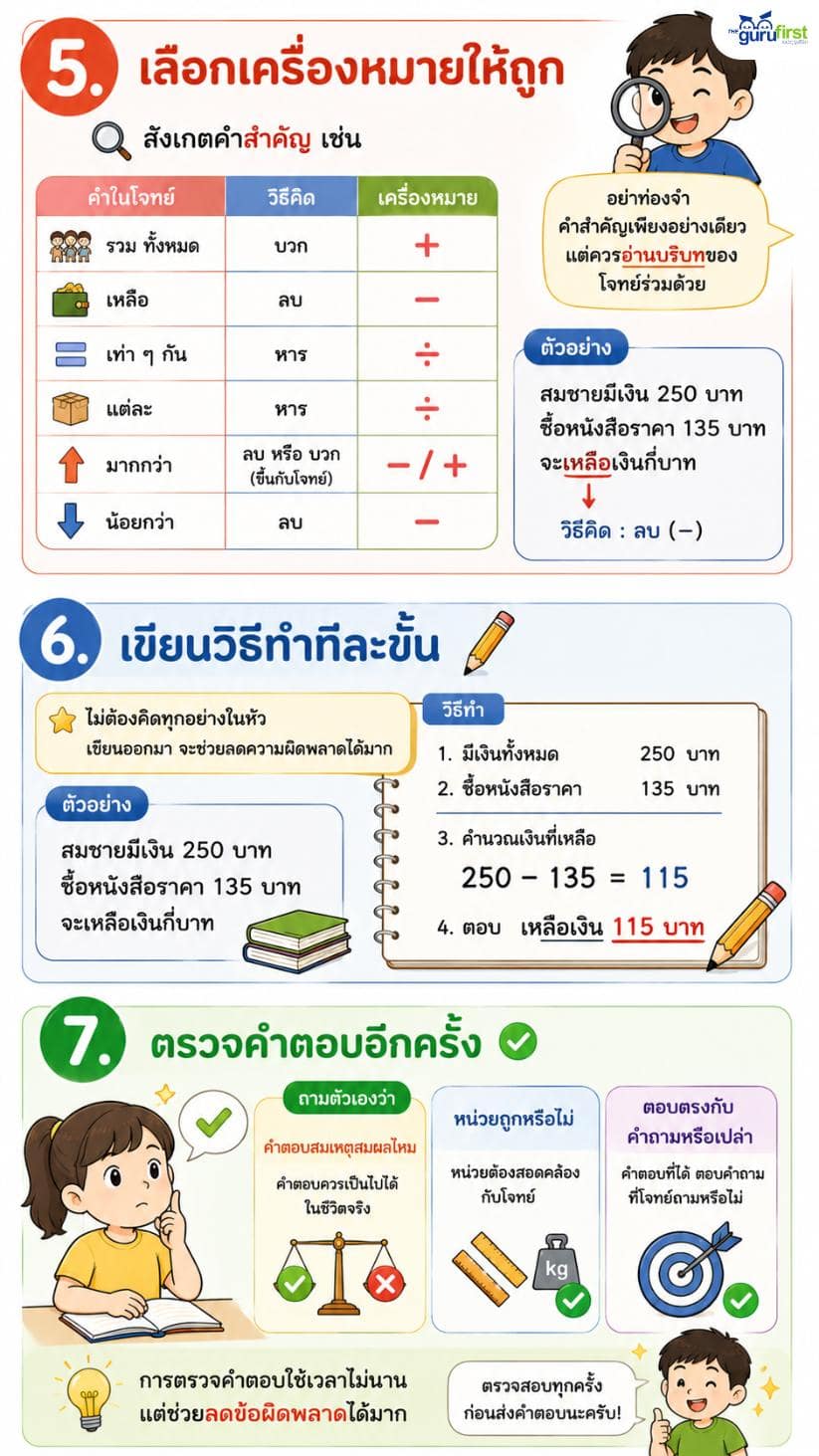 เลือก เขียน ตรวจ