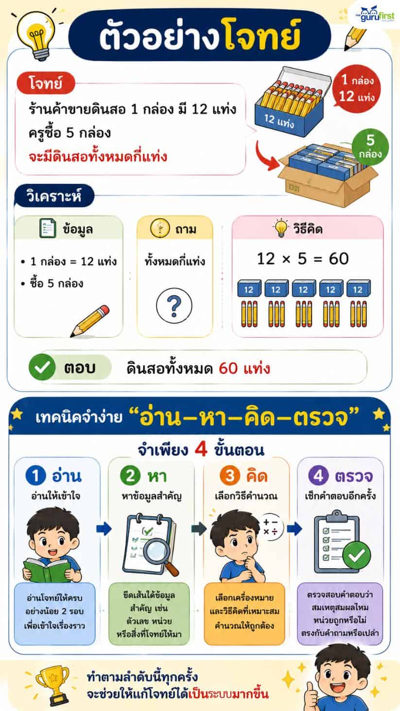 ตัวอย่างโจทย์ สรุป