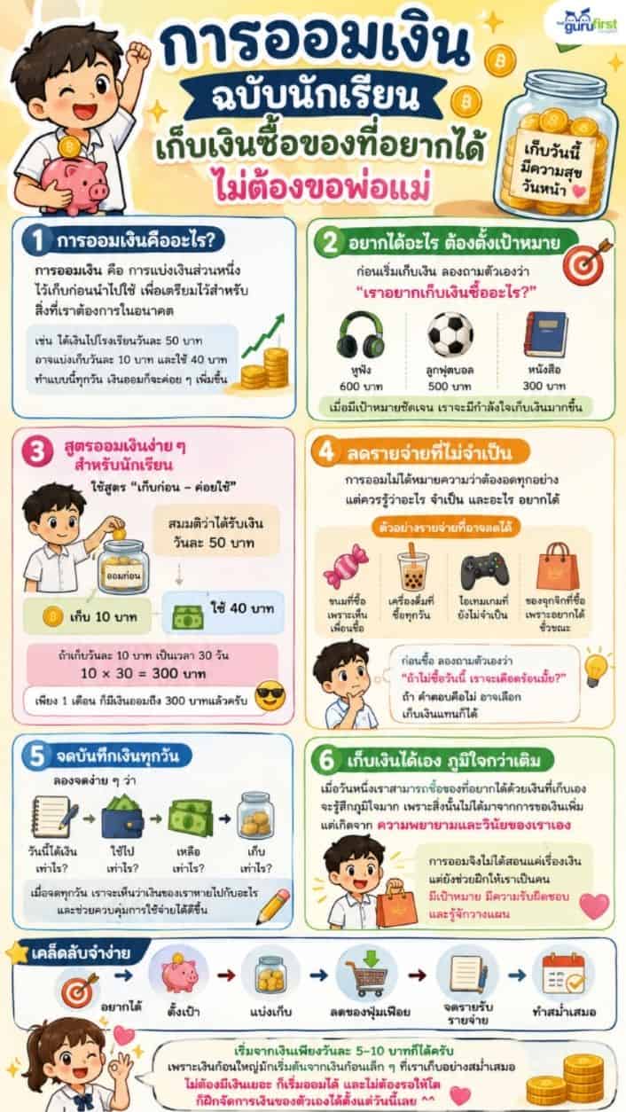 01 การออมเงินฉบับนักเรียน TGF