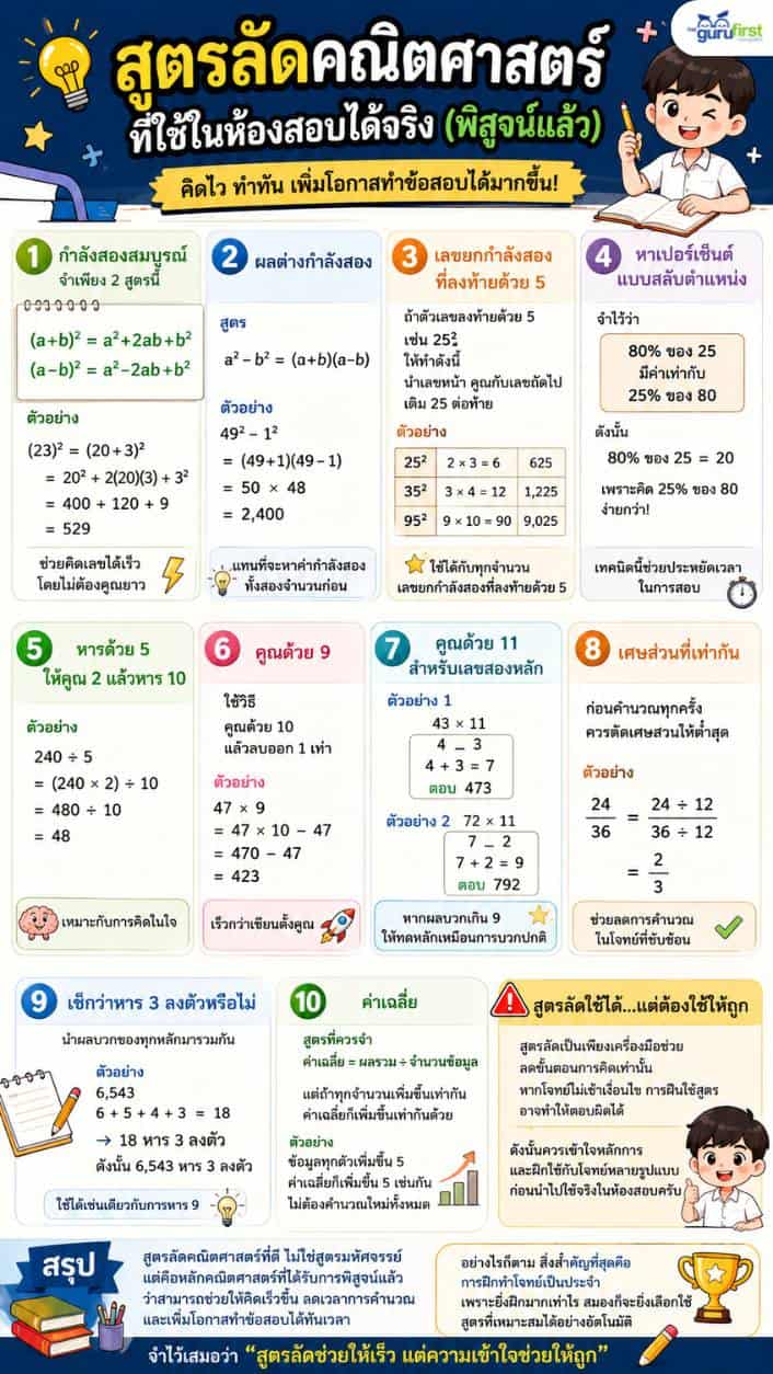01 สูตรลัดคณิตศาสตร์ ที่ใช้ในห้องสอบได้จริง