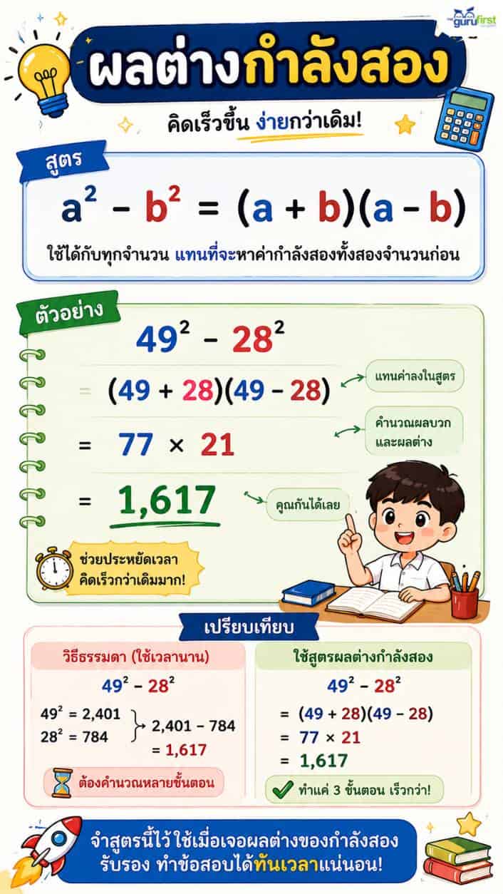 03 ผลต่างกำลังสอง