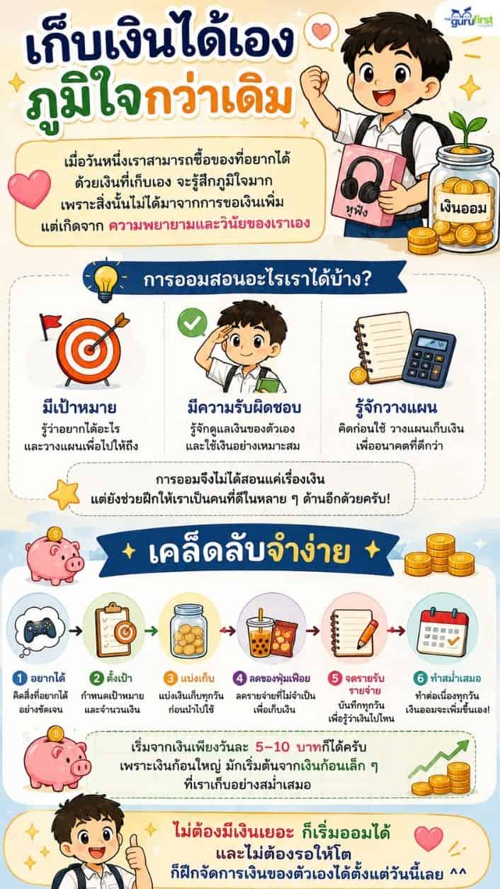 04 เก็บเงินได้เอง ภูมิใจกว่า TGF