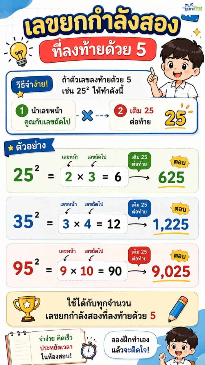 04 เลขยกกำลังสอง ที่ลงท้ายด้วย 5