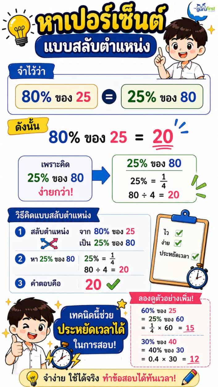 05 หาเปอร์เซ็นต์แบบสลับตำแหน่ง