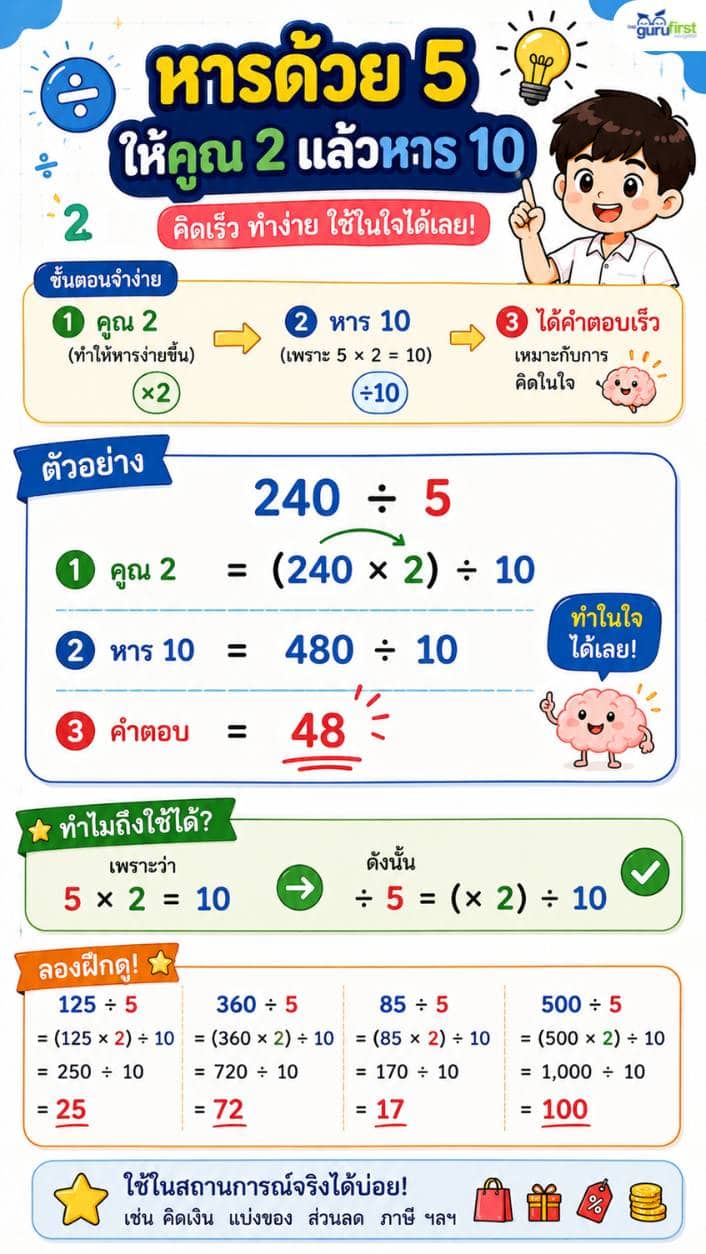 06 หารด้วย 5 ให้คูณ 2 แล้วหาร 10