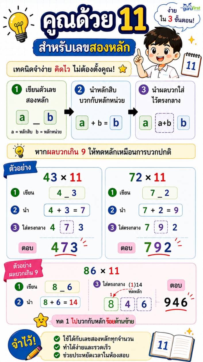 08 คูณด้วย 11