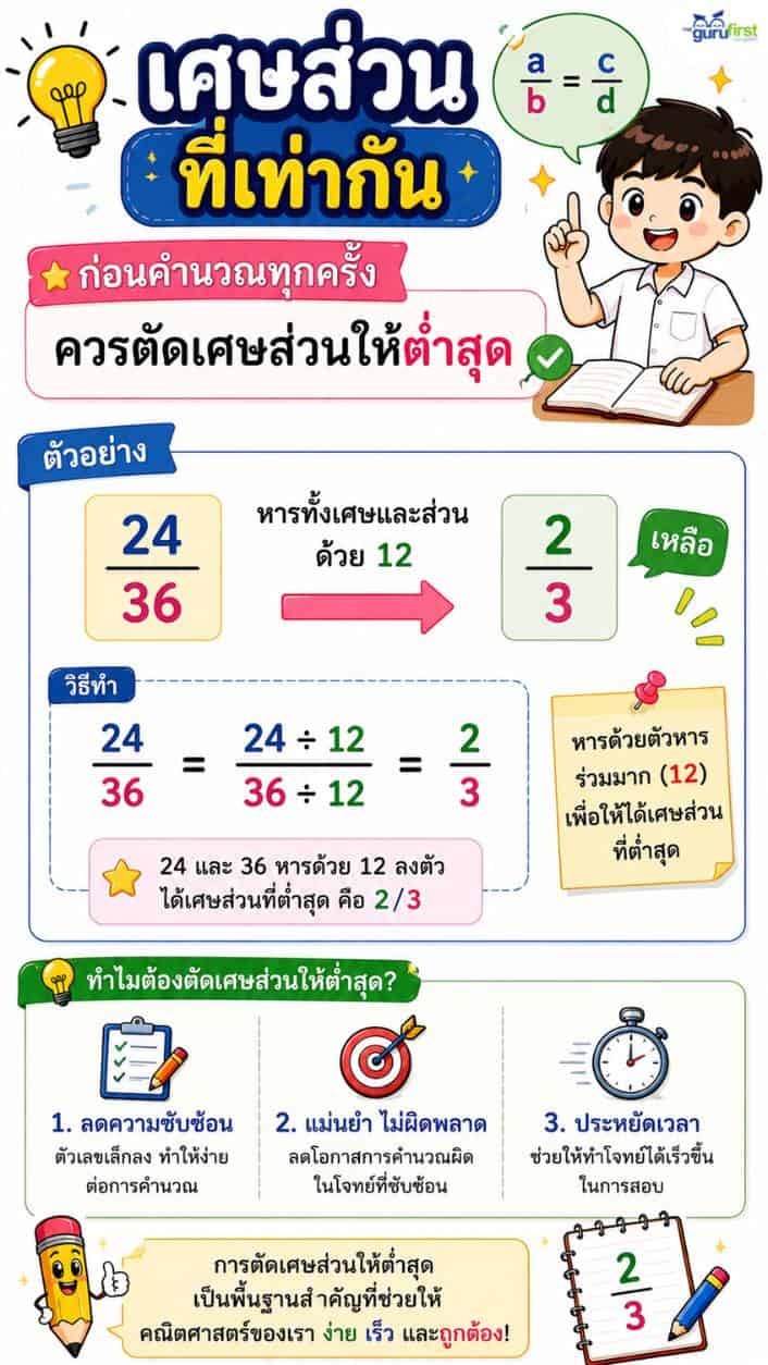 09 เศษส่วนที่เท่ากัน