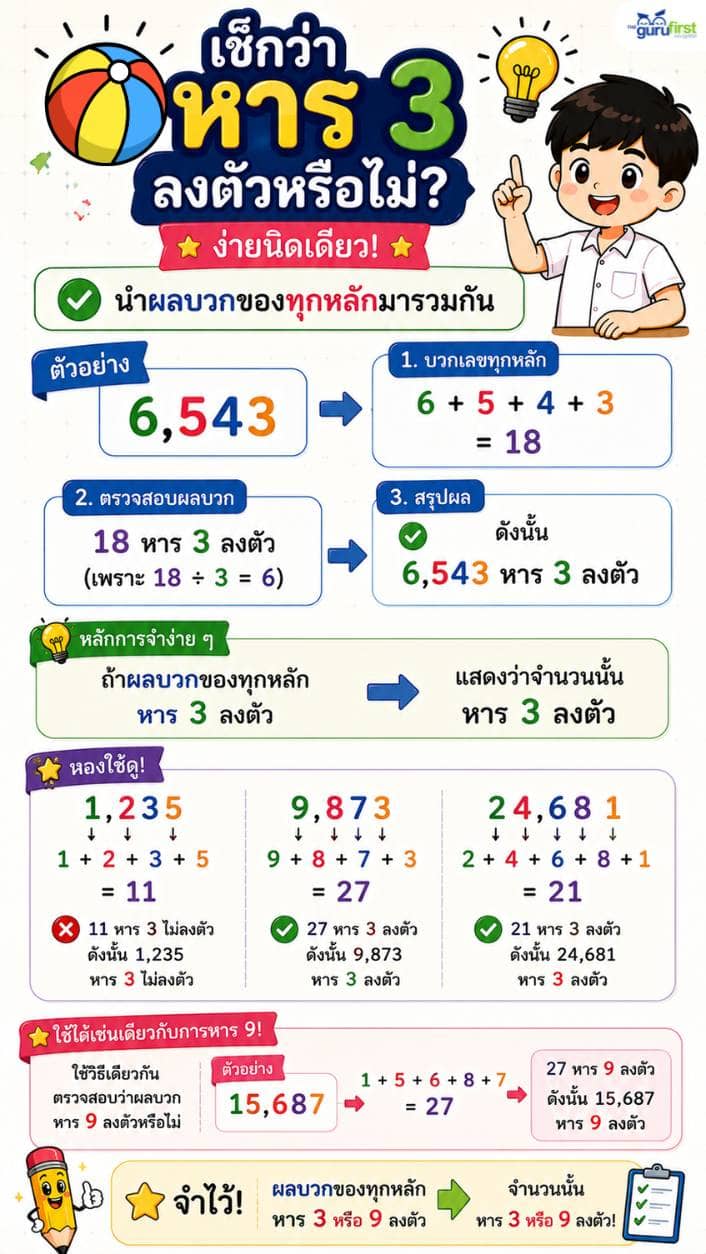 10 เช็กว่าหาร 3 ลงตัวหรือไม่